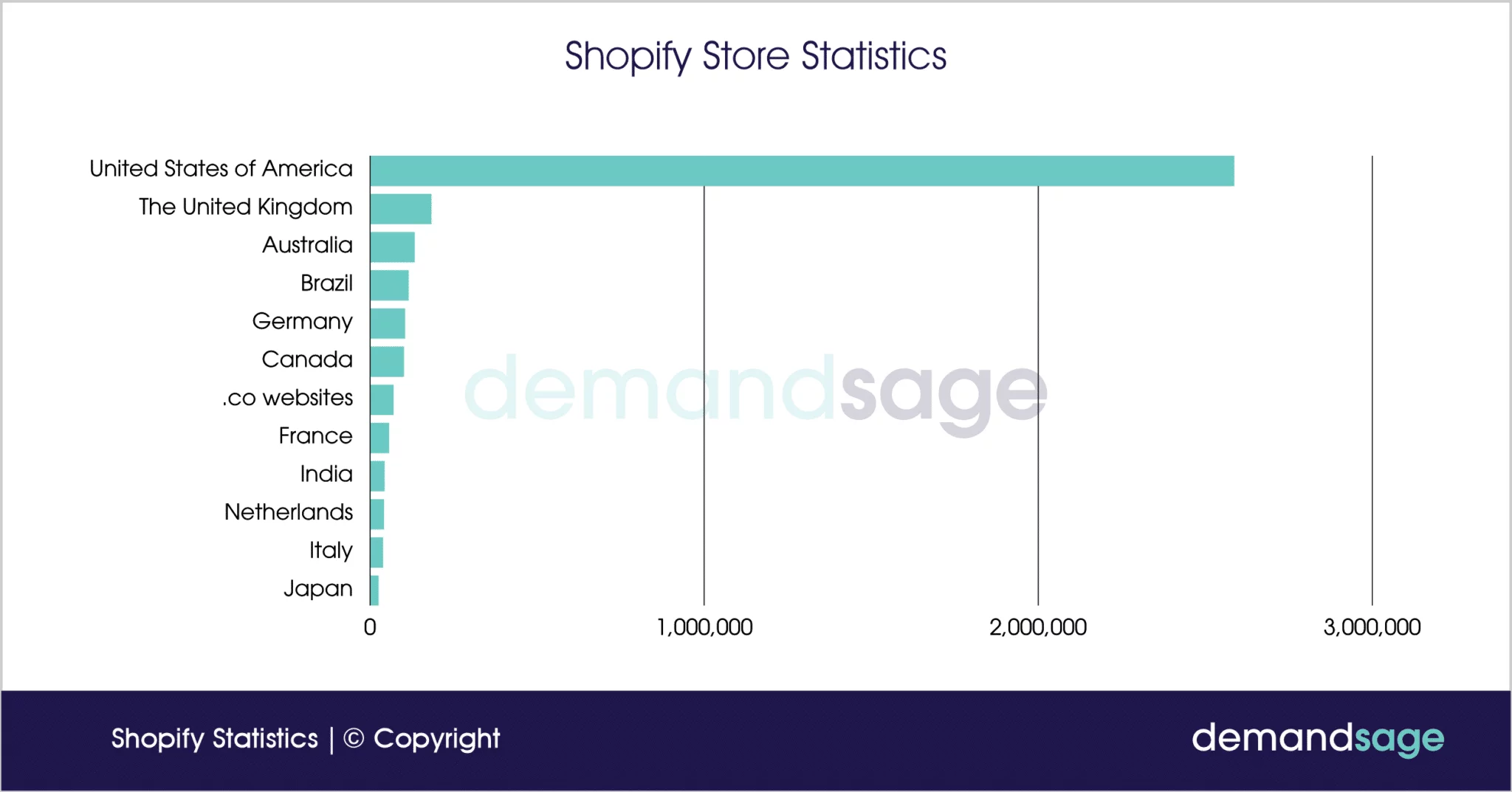 what is shopify dropshipping