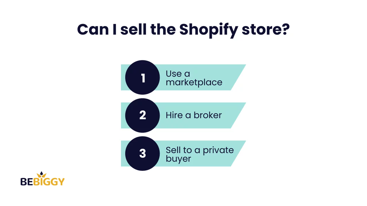 Sell Shopify Store for Success: Decoding the Process