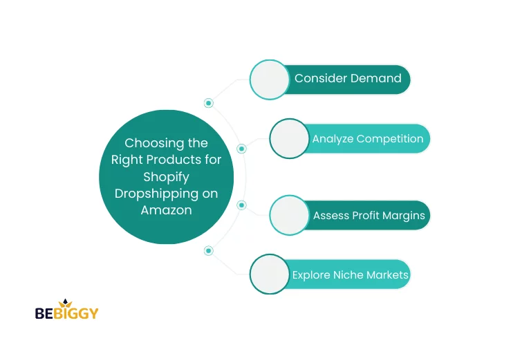 Choosing the Right Products for Shopify Dropshipping on Amazon