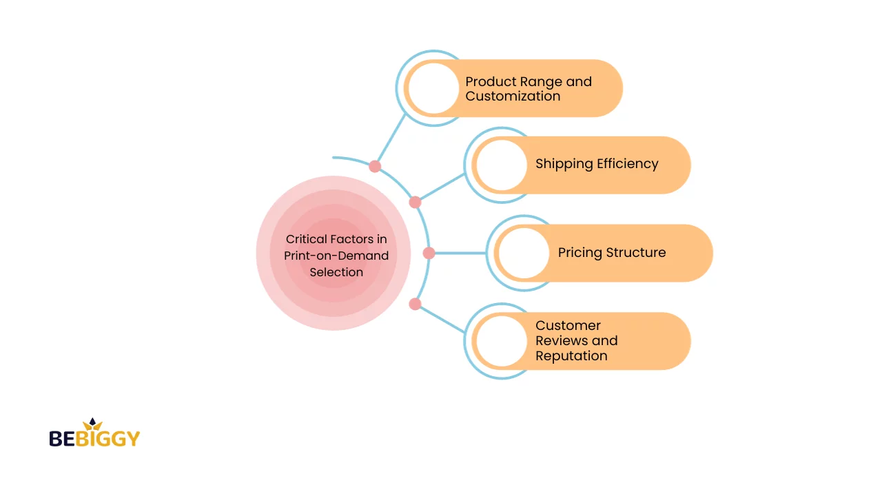 Critical Factors in Print-on-Demand Selection