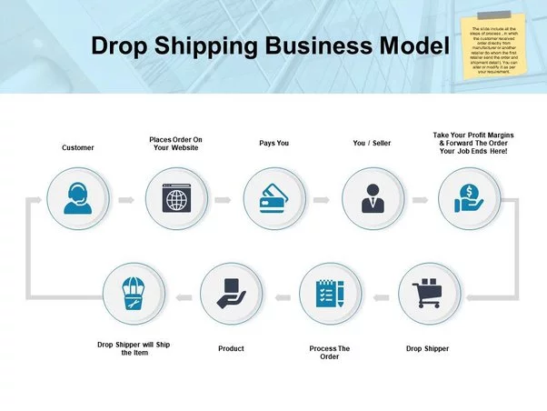 What Makes Dropshipping Legal?
