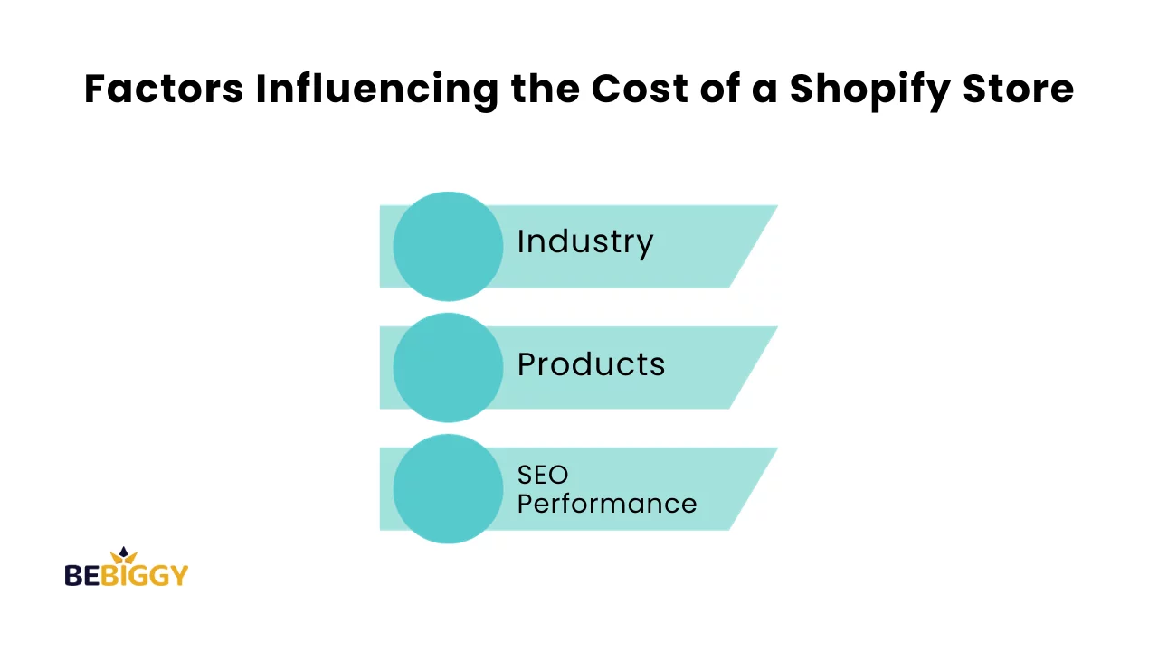 Factors Influencing the Cost of a Shopify Store [Bebiggy Insights]