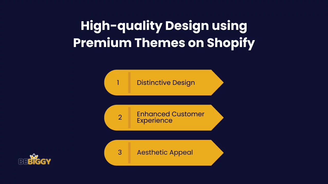 High-quality design using premium themes on Shopify