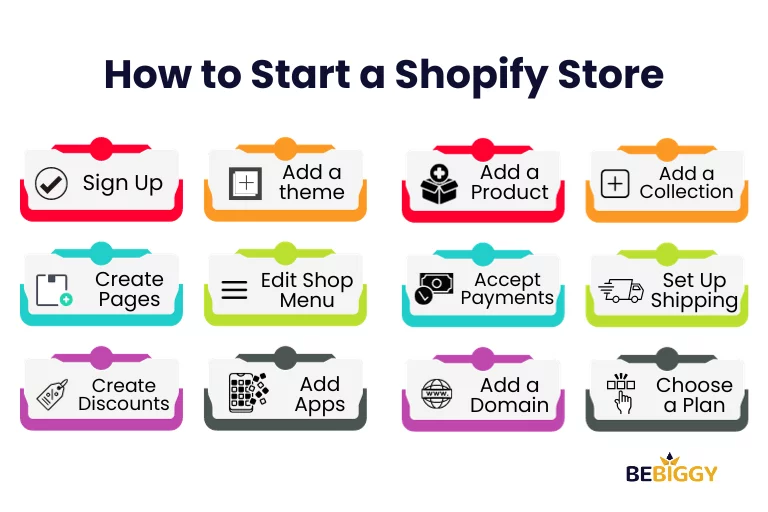 How To Get Started Dropshipping With Shopify?