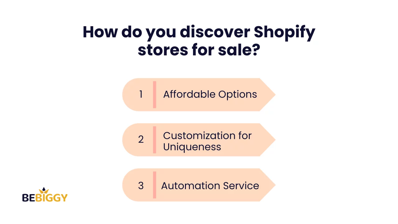 How do you discover Shopify stores for sale?