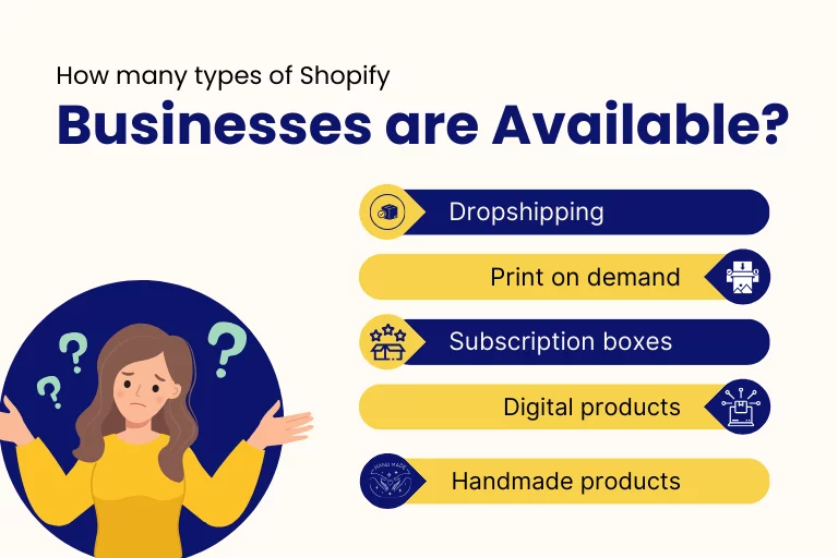 How many types of Shopify businesses are Available?