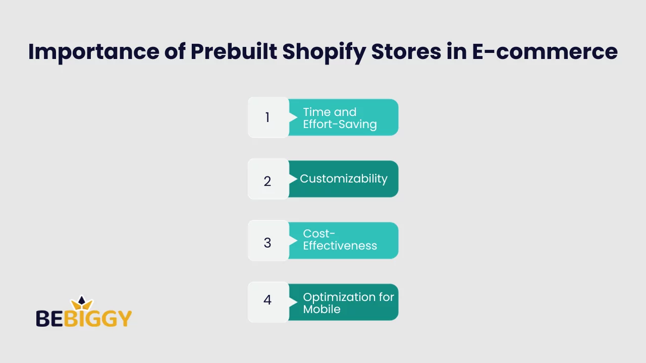 Importance of Prebuilt Shopify Stores in E-commerce