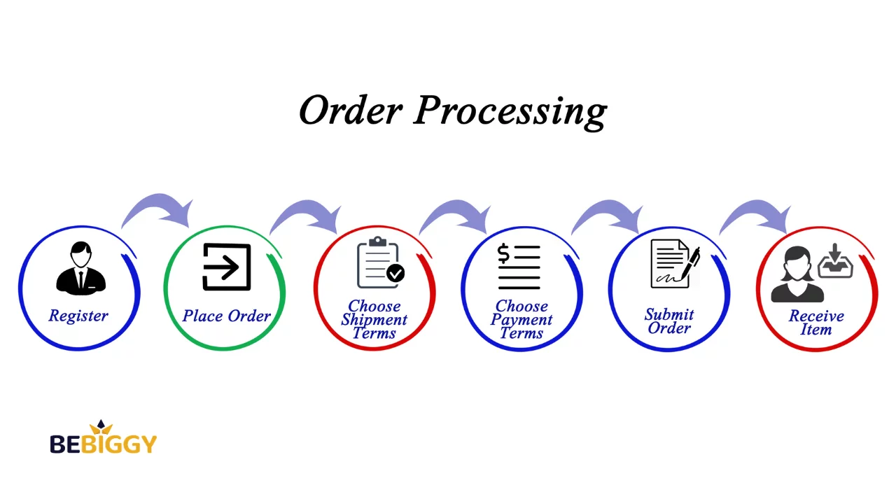 Order fulfillment process on Shopify