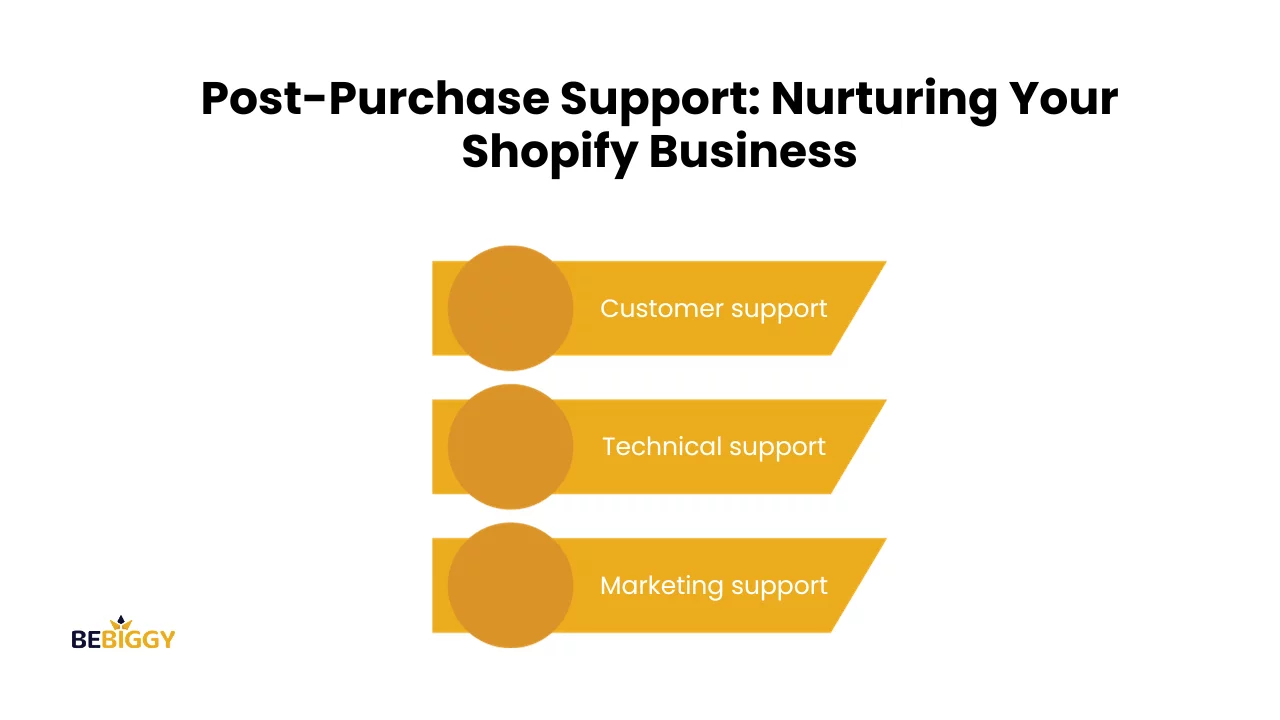 Post-Purchase Support: Nurturing Your Shopify Business