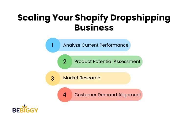 Scaling Your Shopify Dropshipping Business
