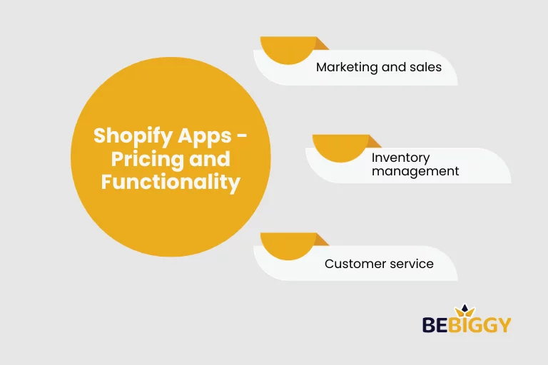 Shopify Apps - Pricing and Functionality
