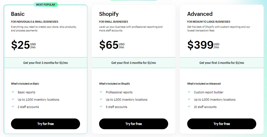 What are the advantages of Shopify?