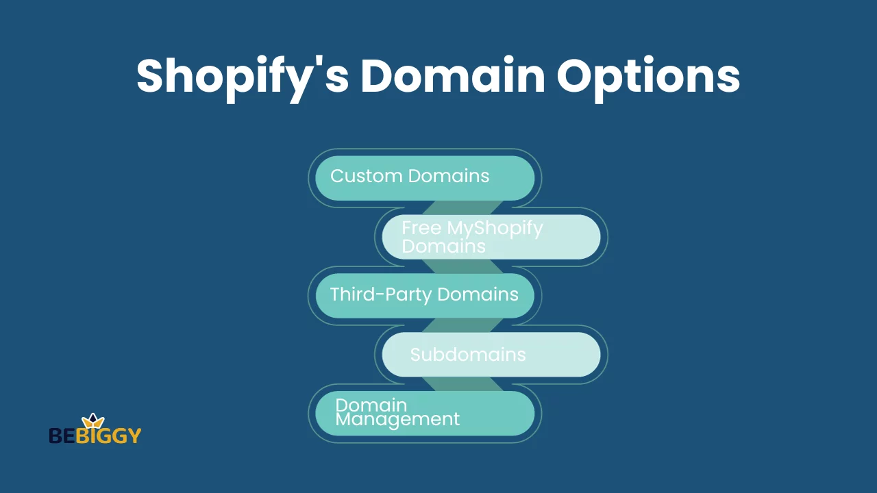 buy domain for shopify 