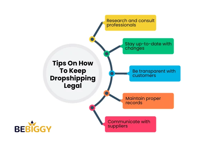 Tips On How To Keep Dropshipping Legal
