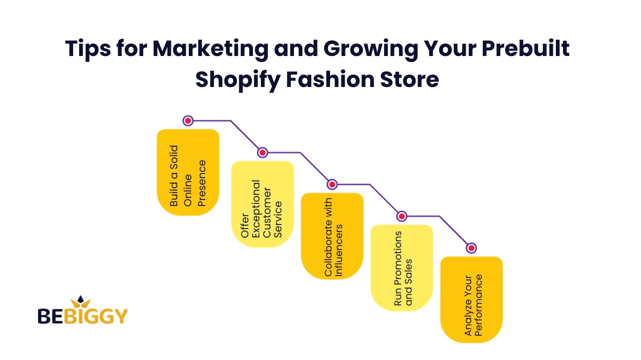 Tips for Marketing and Growing Your Prebuilt Shopify Fashion Store