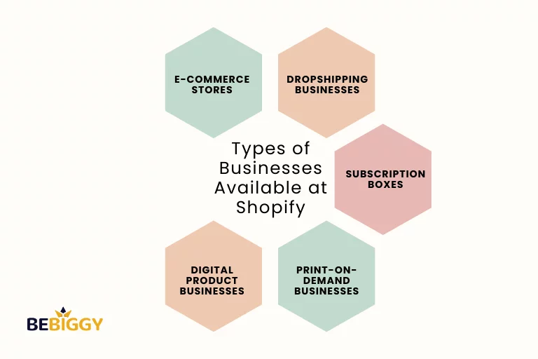 Types of Businesses Available at Shopify