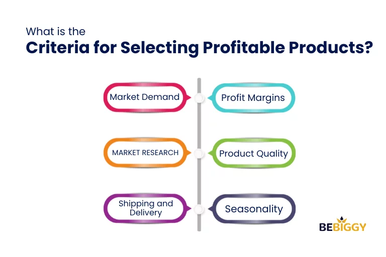What is the Criteria for Selecting Profitable Products?