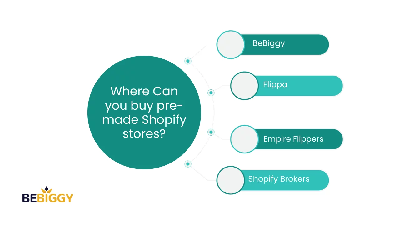 Where Can you buy pre made Shopify stores?