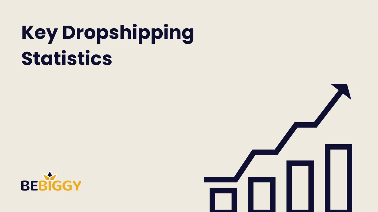 How to Start Dropshipping with No Money: Key Dropshipping Statistics