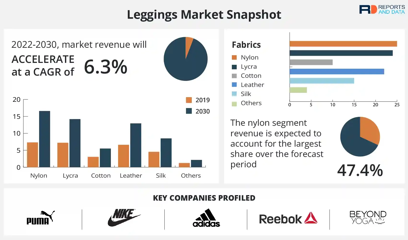 Are Leggings Good for Dropshipping?