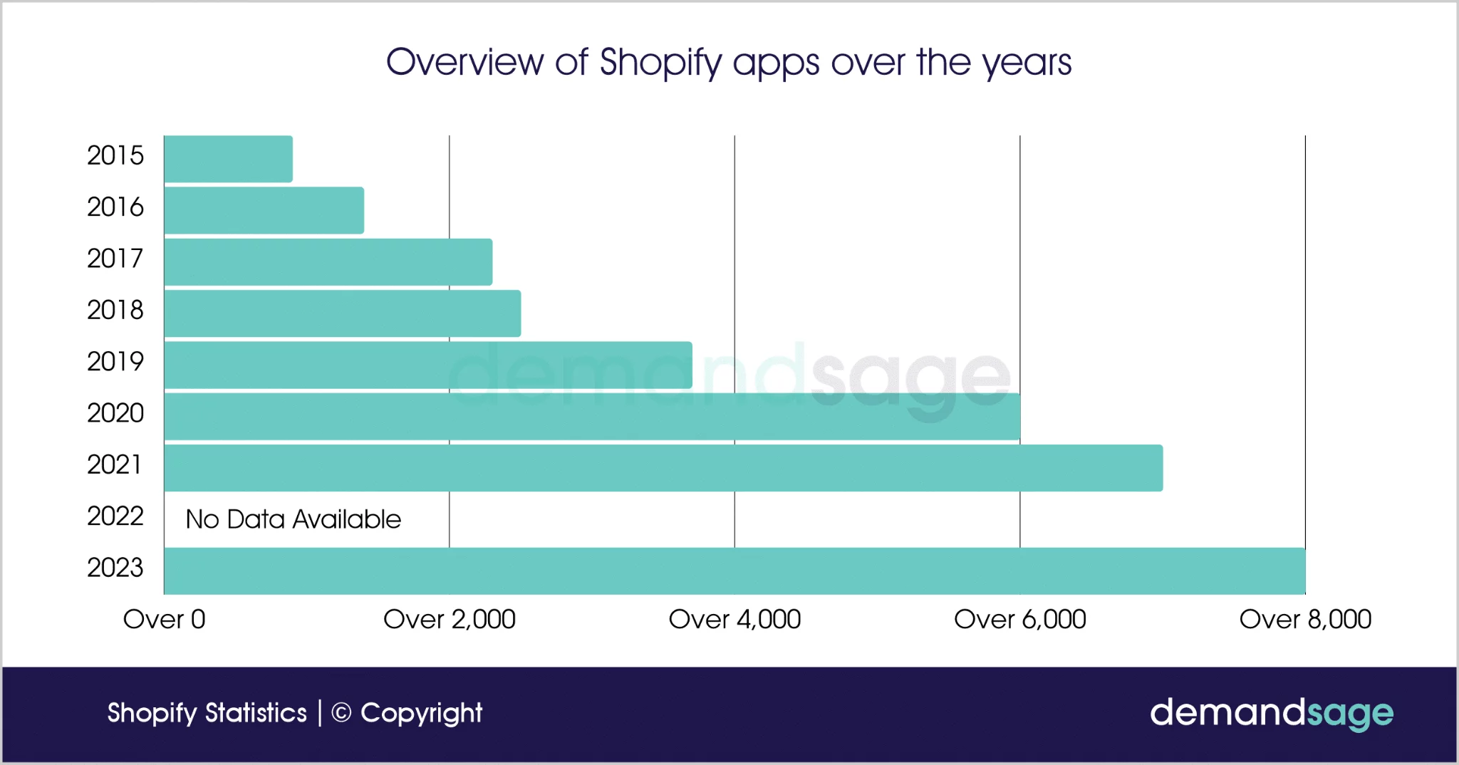Market Size Of Shopify Apps Store