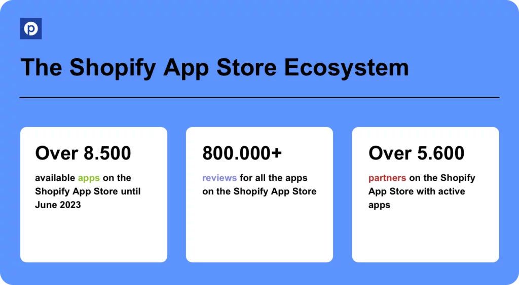 Shopify Apps Eco System 2023