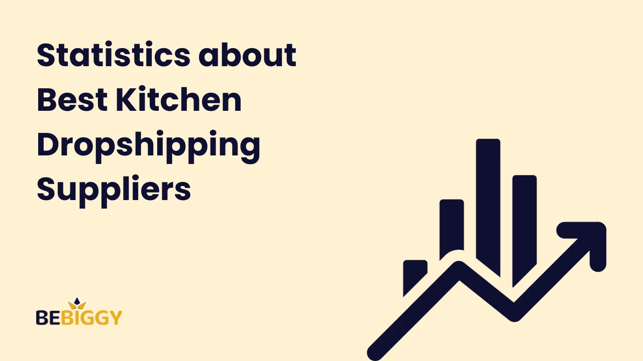 Statistics about best Kitchen dropshipping suppliers