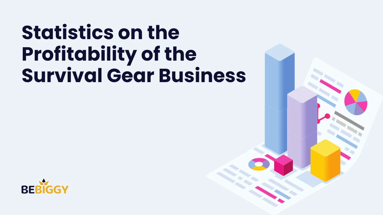 Statistics on the Profitability of the Survival Gear Business