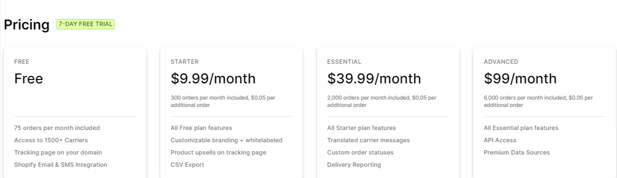 Shopify Order Tracking Apps