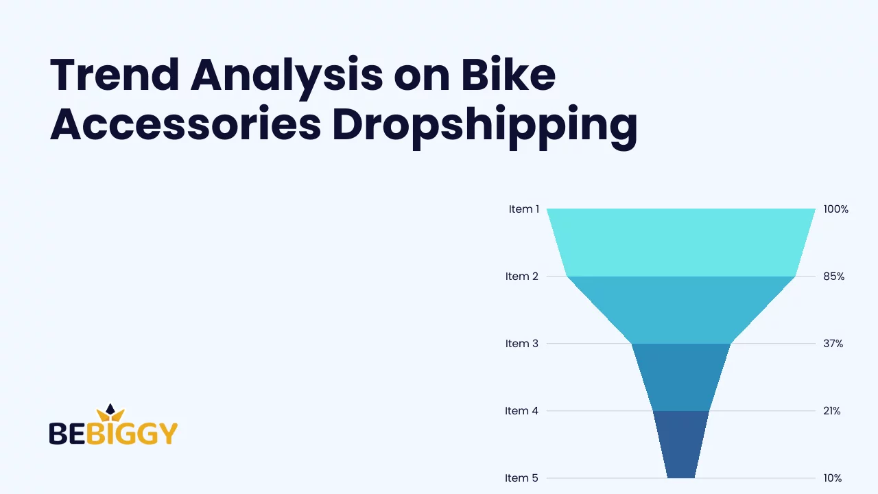 Trend Analysis on Bike Accessories Dropshipping