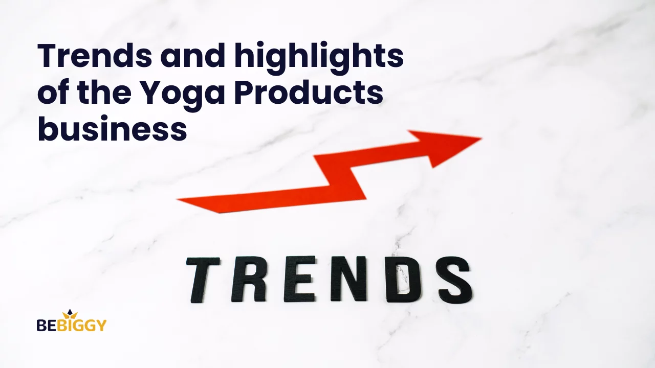 Trend analysis on the profitability of the Yoga Products business