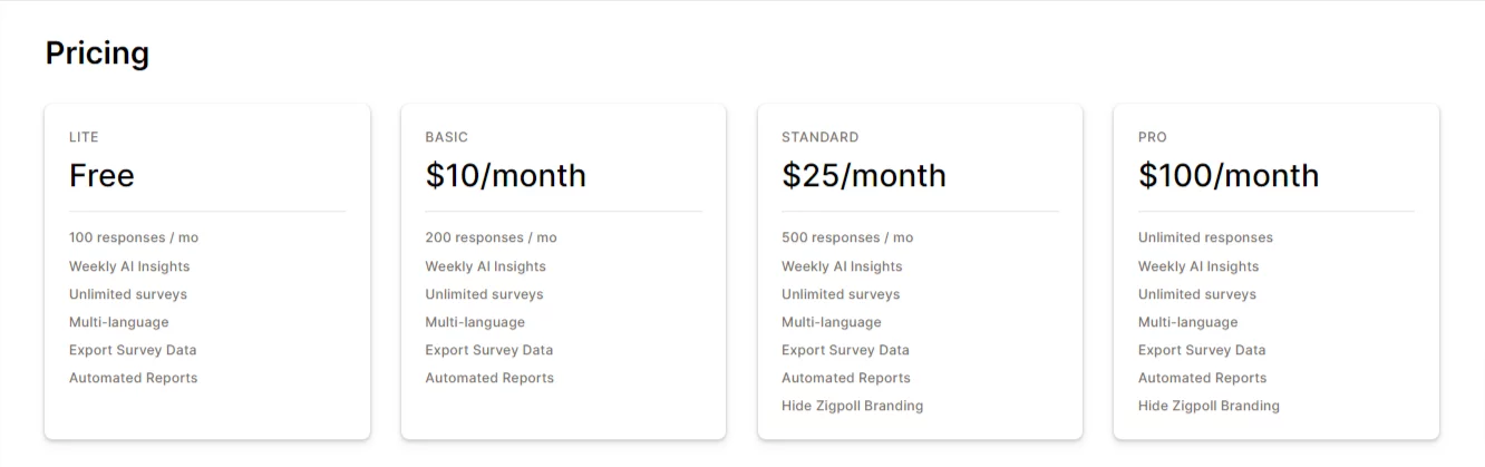 Best Shopify Customer Service Apps: Zigpoll Customer Surveys